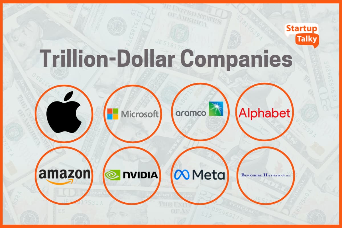 List of All the Trillion-Dollar Companies in the World 2024