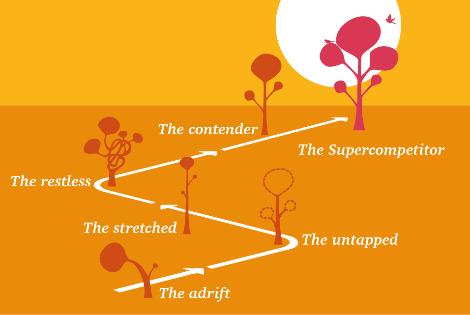 strategy+business | Uncover the hidden levers of power