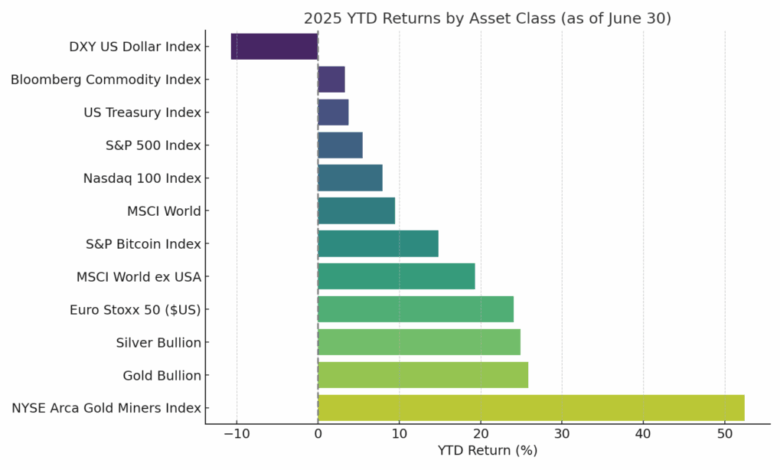 Sprott sees central banks, USD erosion fuelling gold, silver prices -  MINING.COM