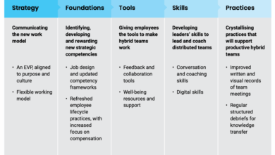 The War for Talent in Professional Services Firms