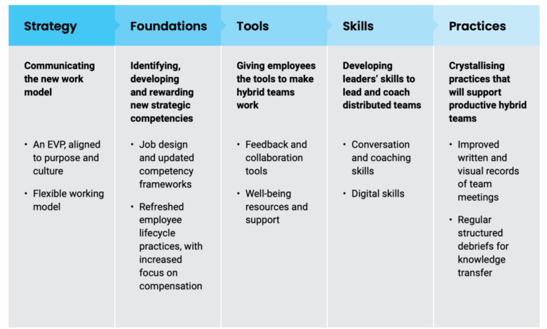 The War for Talent in Professional Services Firms