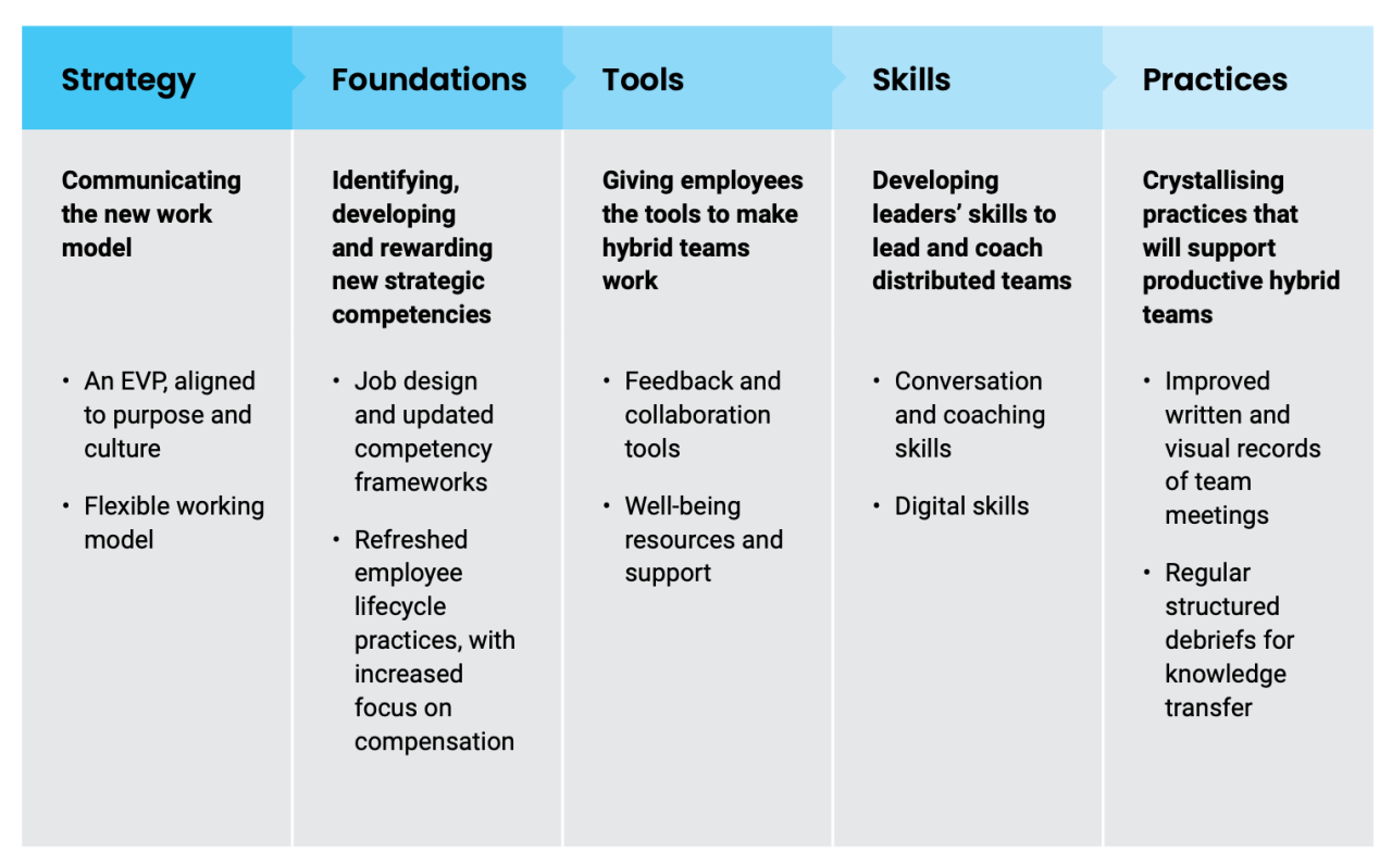 The War for Talent in Professional Services Firms