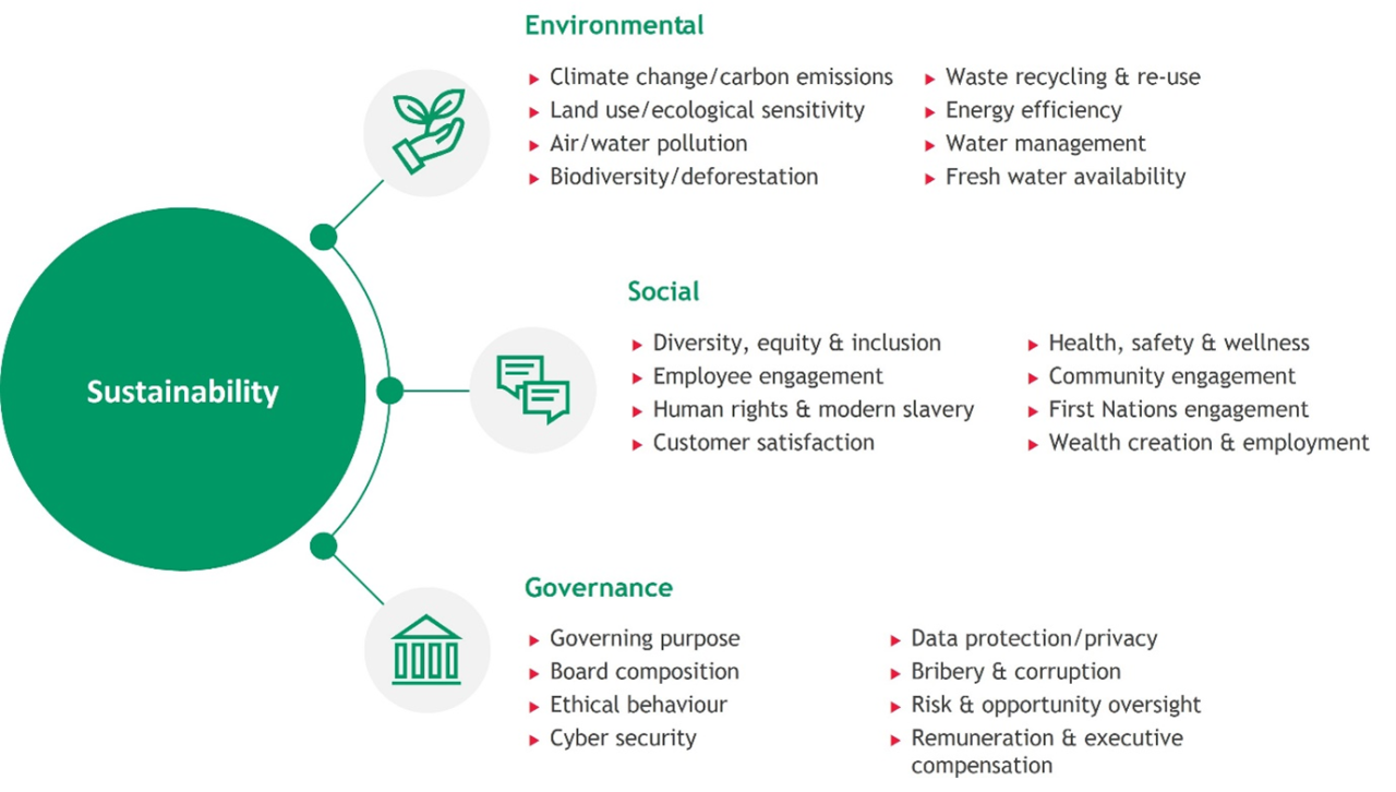 Activating organisational sustainability - BDO