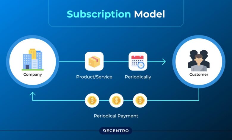 Subscription Business Models: Everything You Need to Know - Decentro
