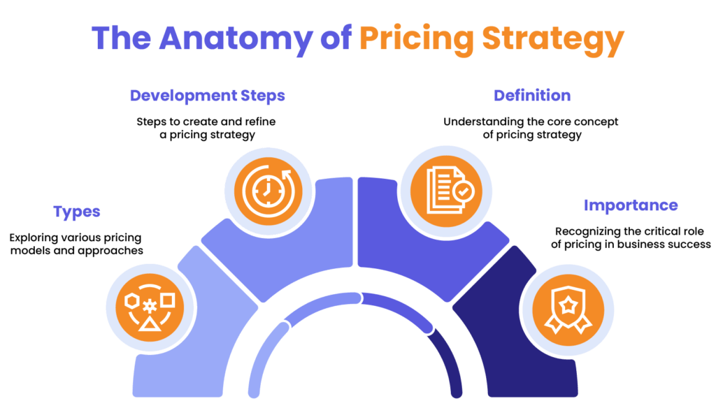 What is a Pricing Strategy? Definition, Examples, and Key Insights