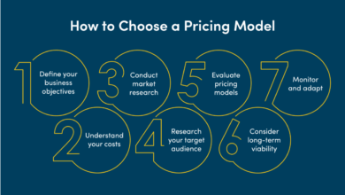Price Modeling & Pricing Strategies: How to Set Profitable Prices | Vistage