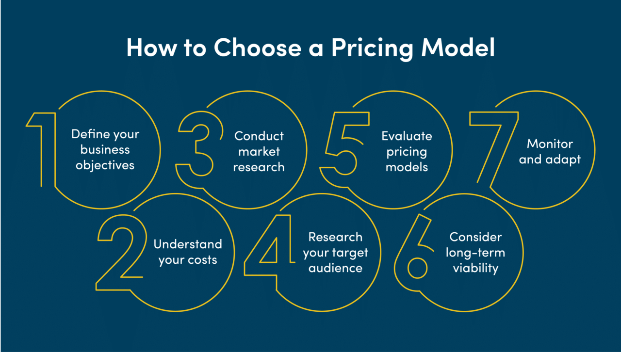Price Modeling & Pricing Strategies: How to Set Profitable Prices | Vistage