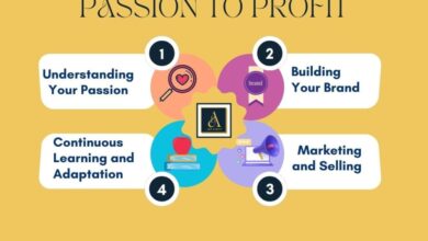 Artnbuff - 4 Steps to Transform Your Passion to Profit: Insights from  Miriam Schulman's Artpreneur
