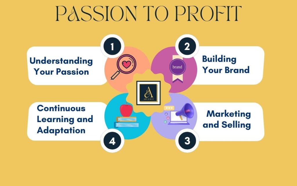 Artnbuff - 4 Steps to Transform Your Passion to Profit: Insights from  Miriam Schulman's Artpreneur